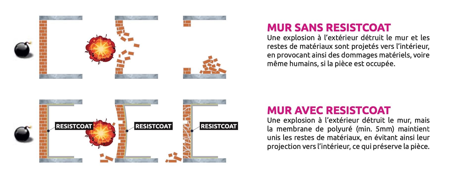 Resistanche | Etanchéité & protection