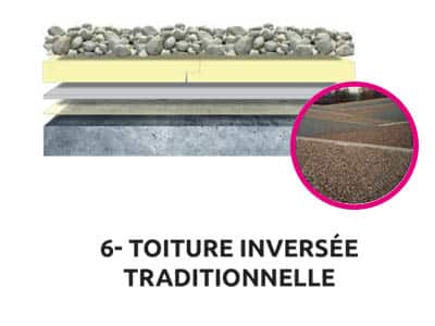 Bâtiment - Résistanche expert protection et étanchéité